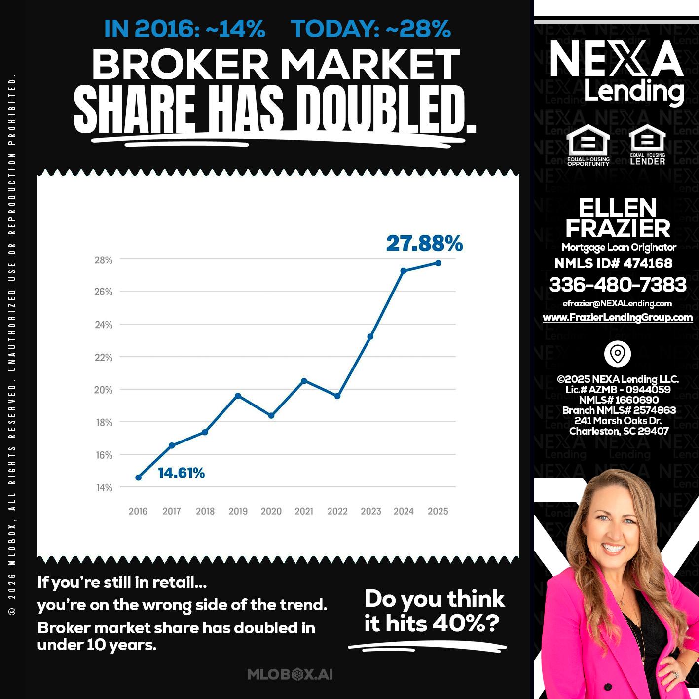 BROKER MARKET - Ellen Frazier -Branch Manager