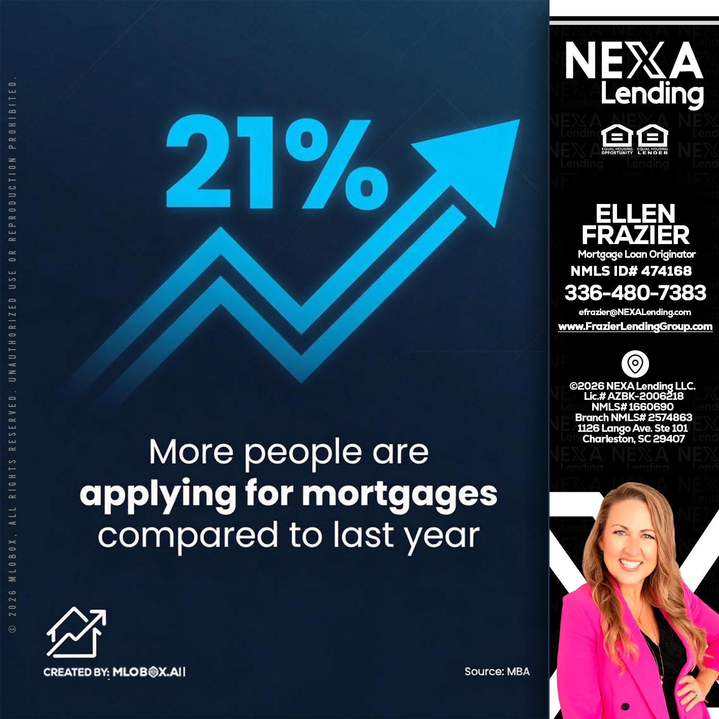 21% - Ellen Frazier -Branch Manager