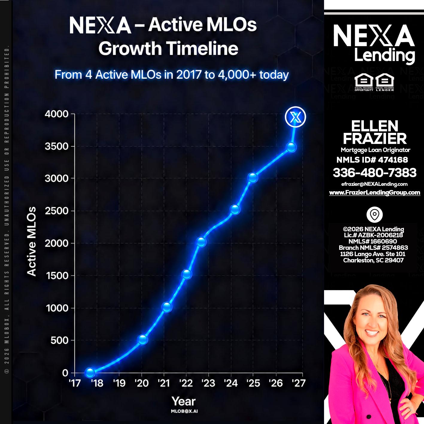 NEXA ACTIVE MLOs - Ellen Frazier -Branch Manager